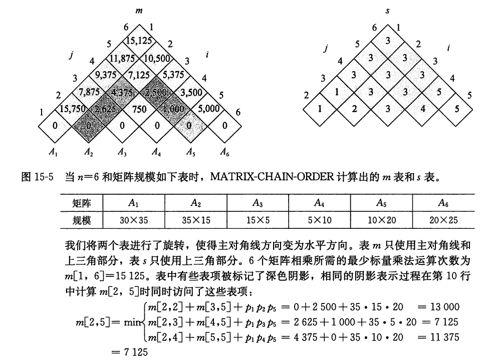 算法导论[15][动态规划] | T0UGU BLOG