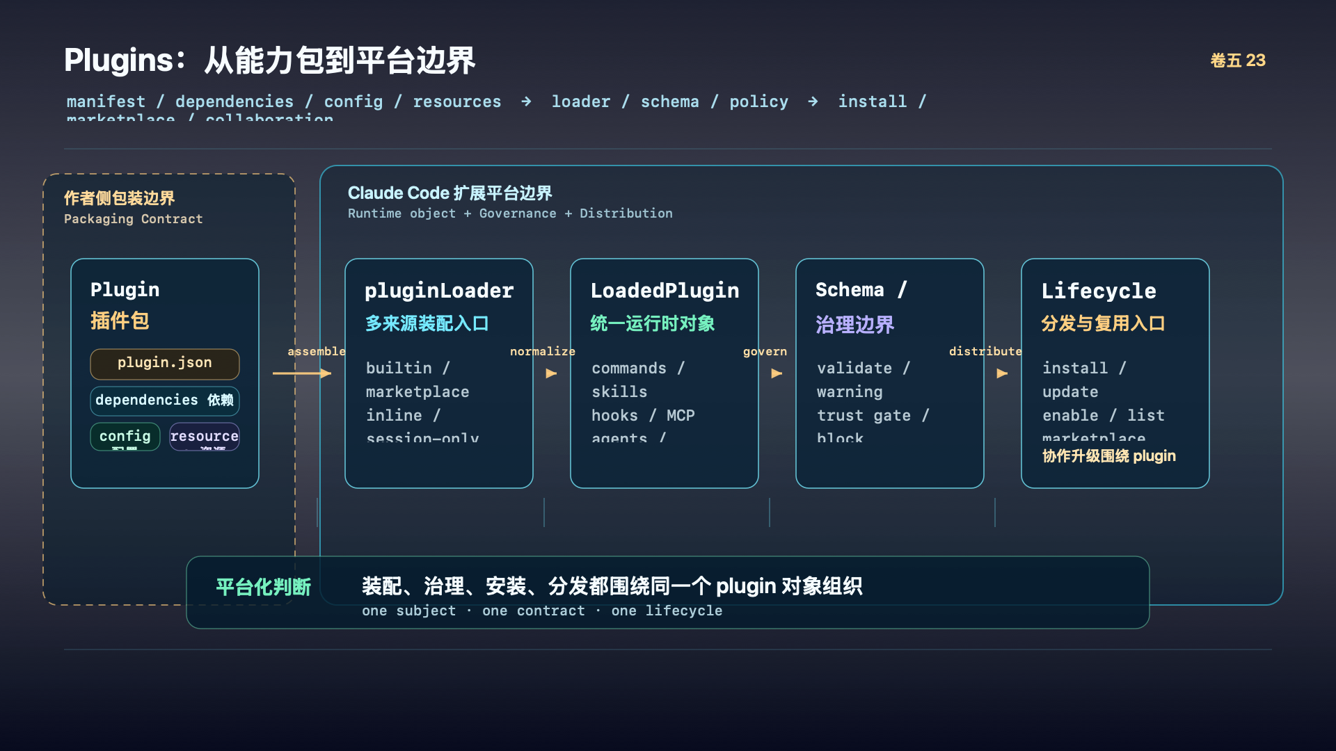 Plugin 的包装、分发与复用